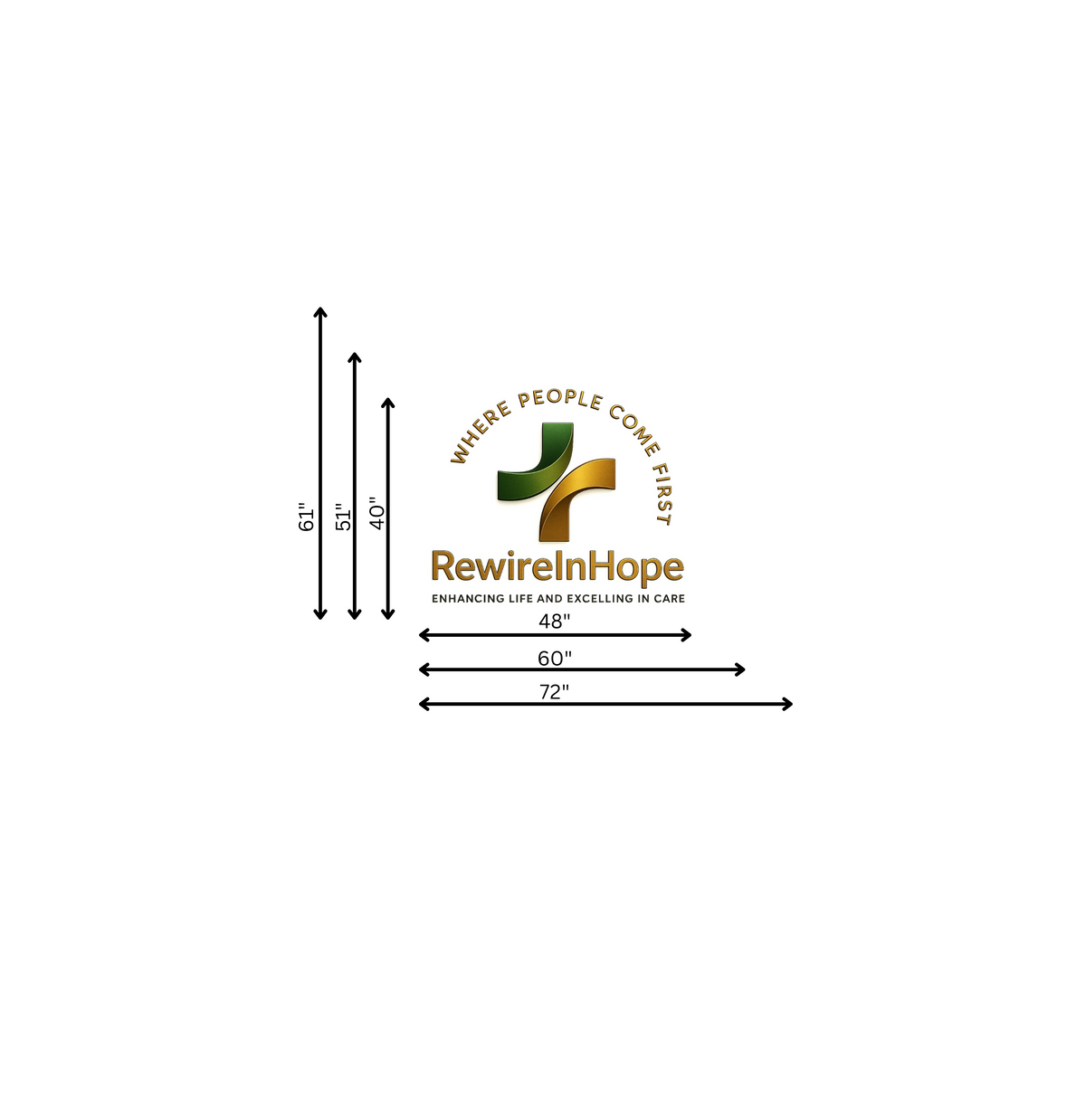 RewireInHope green and gold logo with circular Where people come first slogan and arrows 40/51/61 and 48/60/72.